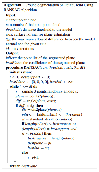 Step 2: Modified RANSAC algorithm for floor detection