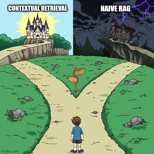 Contextual Retrieval in Practice
