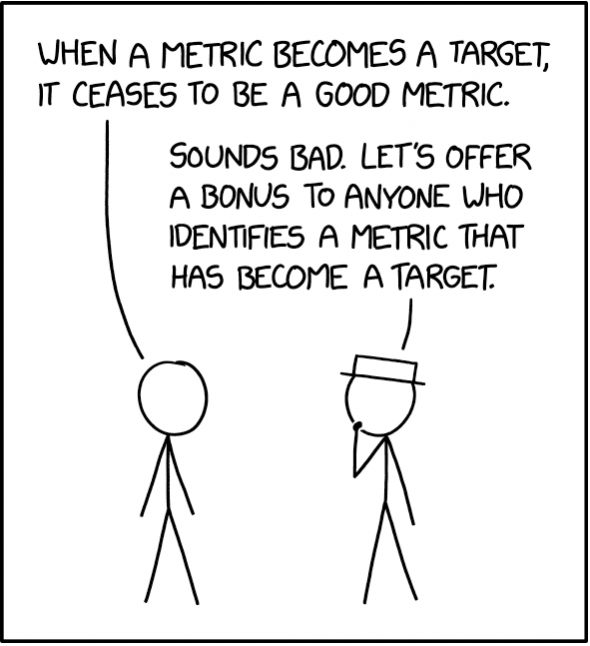 Metrics for evaluating LLMs