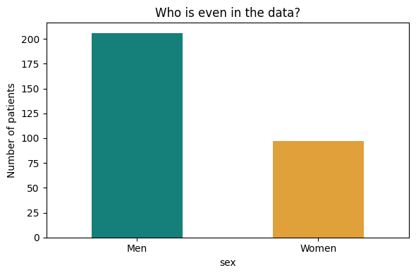 AI Is More Than ChatGPT, So I Went Back to the Basics