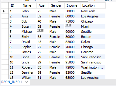 How to Efficiently Clean Data in SQL: Focus on MySQL