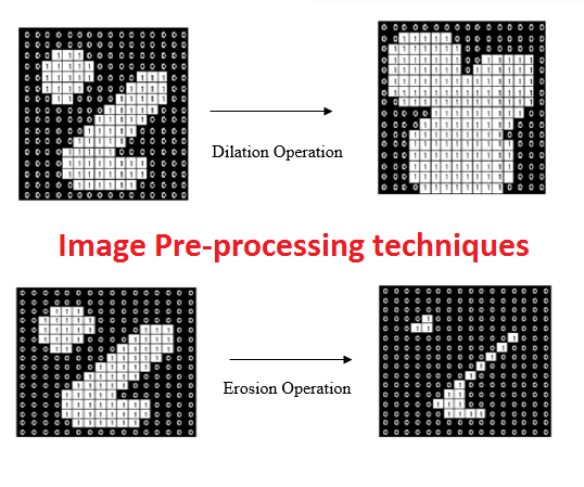 Image Processing: Morphological Operations with Python
