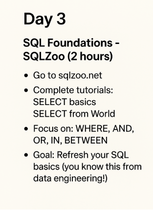 Day 3: Relearning SQL Like Someone Who Forgot They Actually Know It