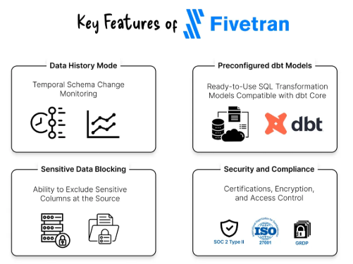 Top 100 Fivetran Interview & Answer Series