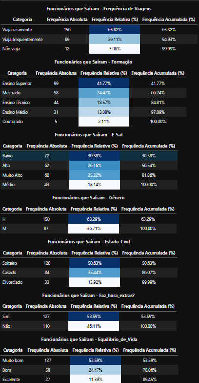 People Analytics: Uma abordagem estatística para retenção de talentos e diminuição de Turnover…