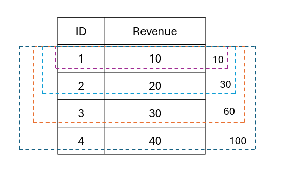 SQL Practice Questions VI