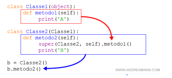 Esercizi python classi