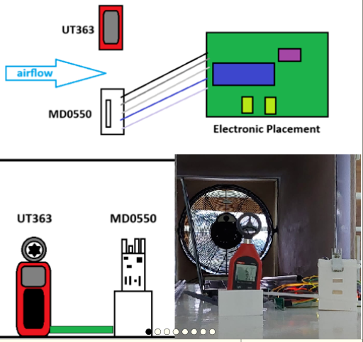 Chasing Clean Air: What a Custom Wind Tunnel Taught Me About Sensor Ca Chasing Clean Air: What a Custom Wind Tunnel Taught Me About Sensor Ca