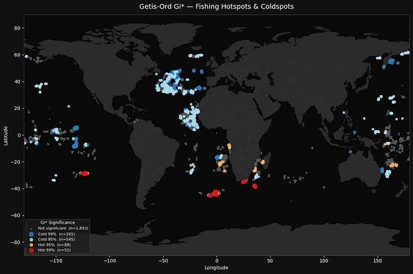 Deep analysis of fishing data