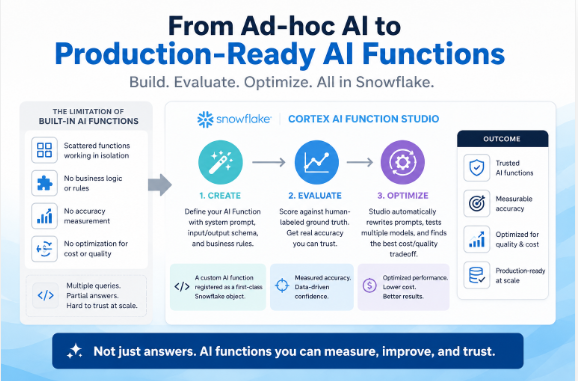 A Guide to Snowflake’s AI Function Studio