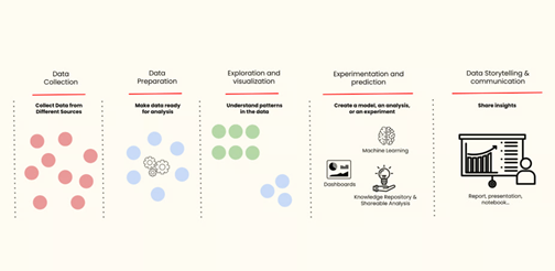 What is the data science?