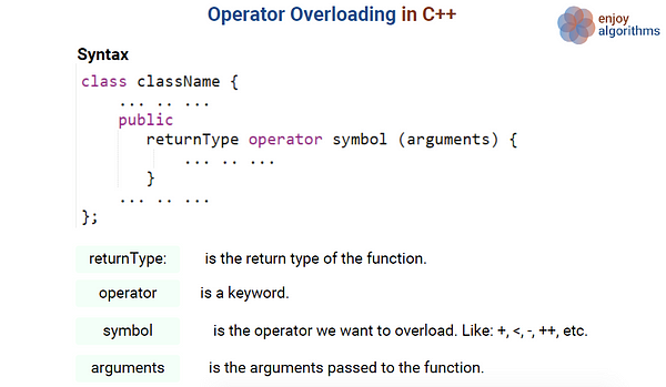 operator overloading in c++ code example