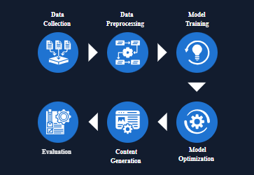 The Cost of Building a Generative AI Solution: What to Expect