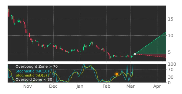 DeFi Development Corp. ( $DFDV ) Stock Analysis: Solana Treasury’s Yield Push