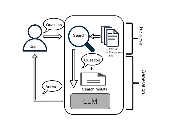 How to choose the best LLM for your RAG application — for any language