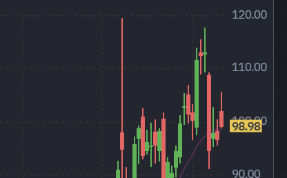 2 Reasons Why I Want to Trade Oil Futures Right Now