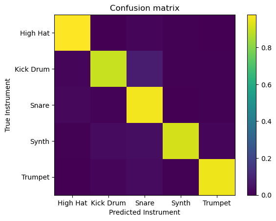 Real-time Audio Classification on Beatbox (Full Pipeline)