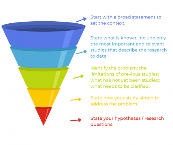 https://asiaedit.com/blog/3-fundamental-principles-of-writing-an-effective-introduction-to-your-journal-article