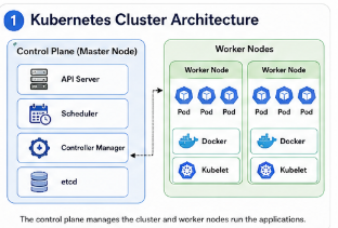 Kubernetes for Beginners: A Concept-Based Guide with 9 Hands-On Labs