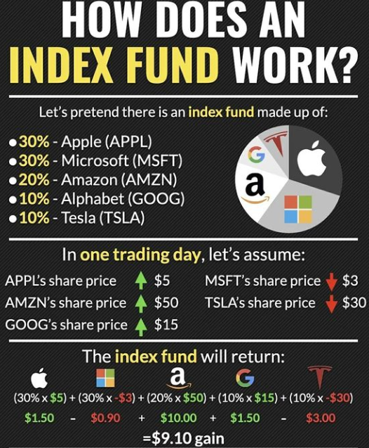 Index Rebalance Alpha Research: Strategy, Market Data, and Python Implementation