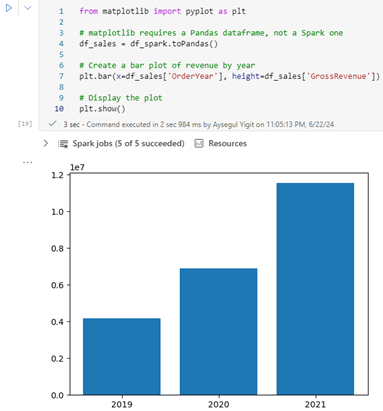 Microsoft Fabric’te Apache Spark Kullanarak Uçtan Uca Veri Analizi