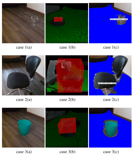 Step 3: Object detection