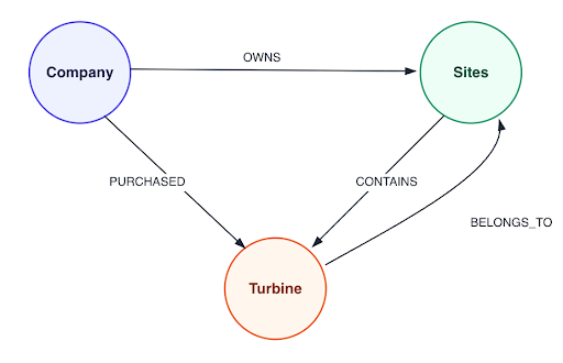 What is a Knowledge Graph?