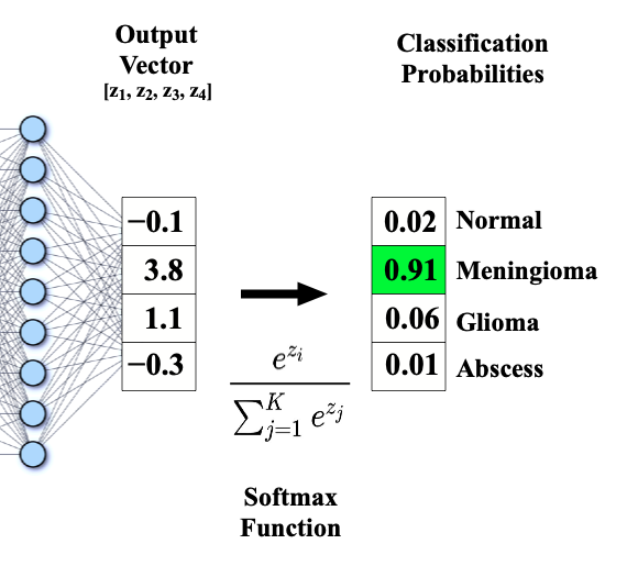 Prompt engineering for classification with evaluation by OpenAI API & MLFlow