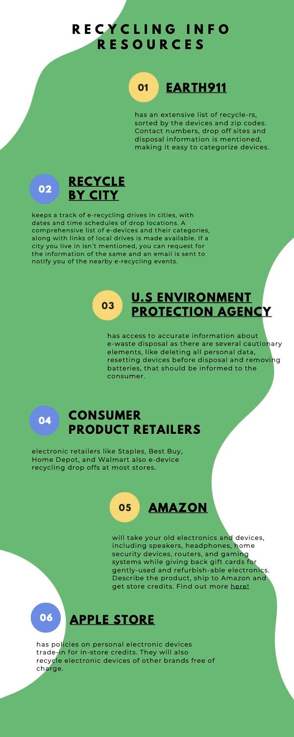 Avenues for information about e-recycling: Organizations like Earth911, Recycle By City, U.S Environment Protection Agency, CONSUMER PRODUCT RETAILERS, Amazon Trade-In, Apple Store Trade-In