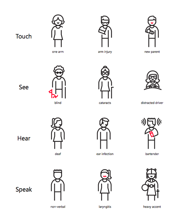 scenarios of disabilities that a person can encounter