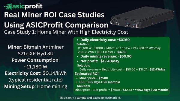 Real Miner ROI Case Studies USing ASICProfit Comparison: Case Study 1: Home Miner With High Electricity Cost