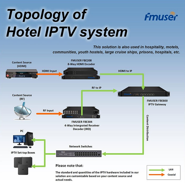 How To Build Your Hotel IPTV System In Saint Denis REUNION ISLAND IPTV How To Build Your Hotel IPTV System In Saint Denis REUNION ISLAND IPTV