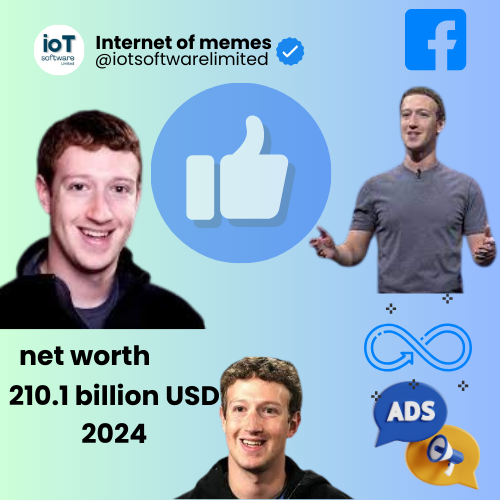 Mark Zuckerberg’s Business Plan Creation: Fascinating Examples and Ethical Applications with IoT…