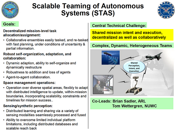 Pentagon is building a ‘self-aware’ killer robot army fueled by social media 1*J08YW-Lpd2eZXeoB7tYbqg