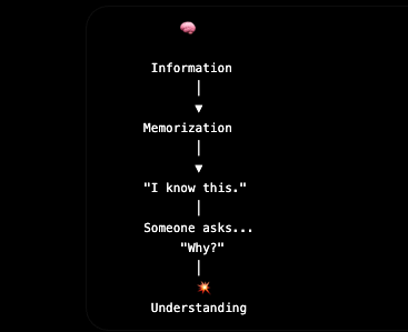 I Thought I Was Learning. Turns Out, I Was Just Compressing PDFs Into My Brain.