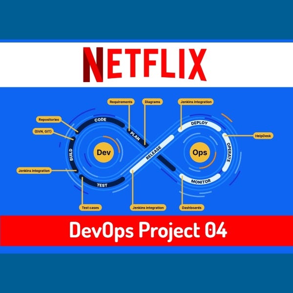 Devops project netflix clone