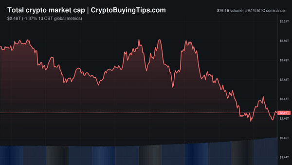 Crypto Market Overview | Derivatives volatility surge | June 1, 2026