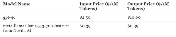 the price of llama 3.3 form novita ai and gpt4o