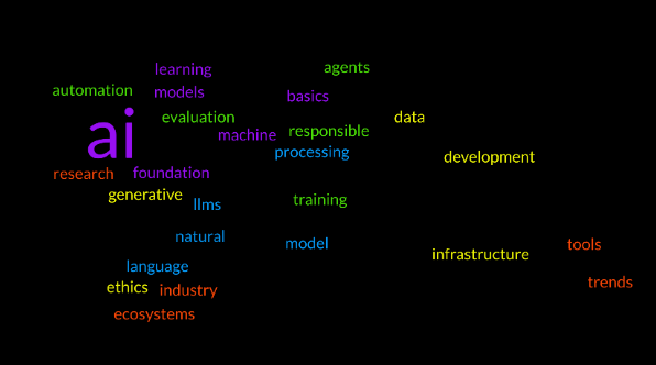 10 Essential AI Concepts for Testers and Developers: A Practical Guide