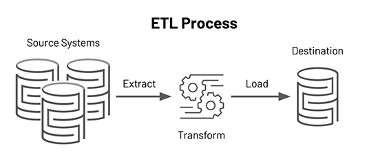 Pipeline de ETL com Python, DuckDB