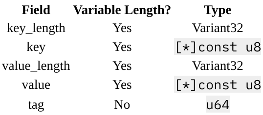 LevelDB_01: Of Love, Latency, & Locality