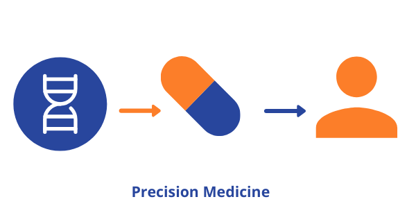 precision-medicine