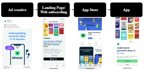Web-to-App Campaign