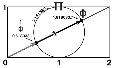 Resultado de imagen para God ('God is a circle whose centre is everywhere and whose circumference is nowhere' (Hermes Trismegistus)