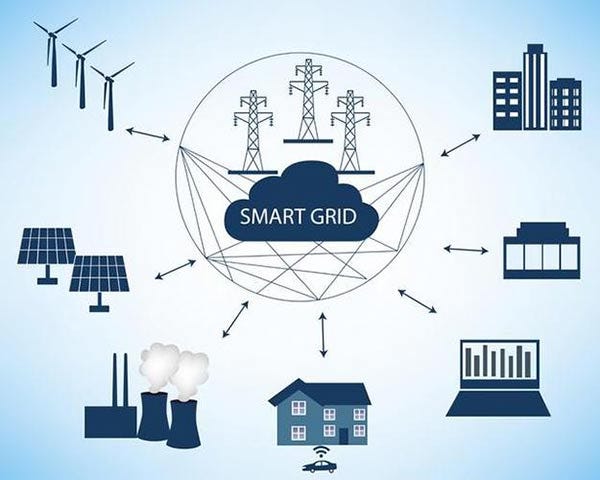 The Significance of a Smart Grid