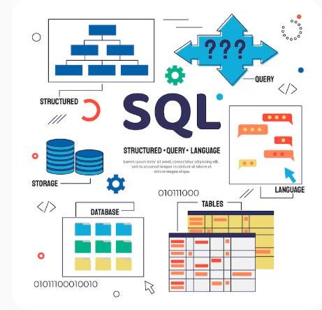 Glove Store Web Analysis with SQL