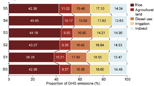 Journal Figure Replication | Plotting a Horizontal Percent Stacked Bar Chart with Python