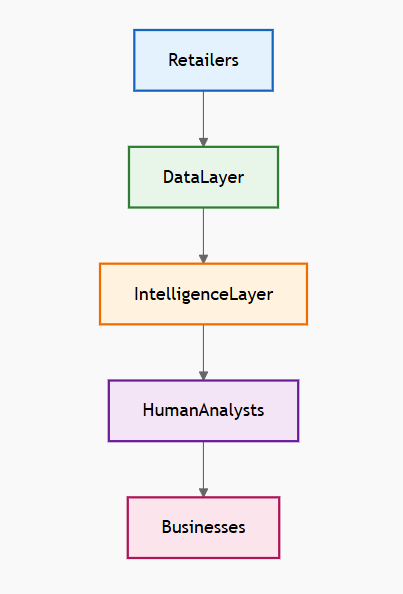 The Missing Intelligence Layer in India’s Retail Economy