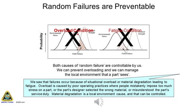Preventable Random Failures