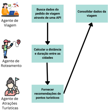 #3 crewAI: prepare-se para a Rebelião das Máquinas!